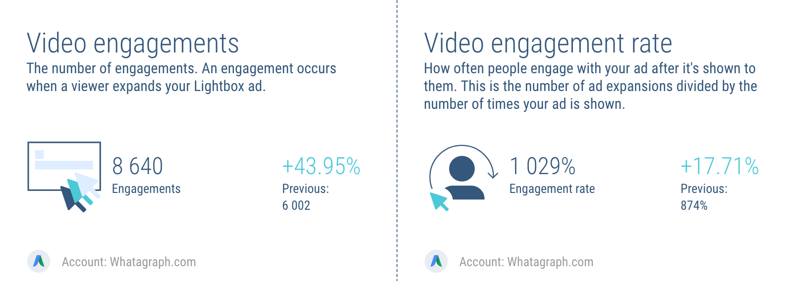 AdWords video engagement